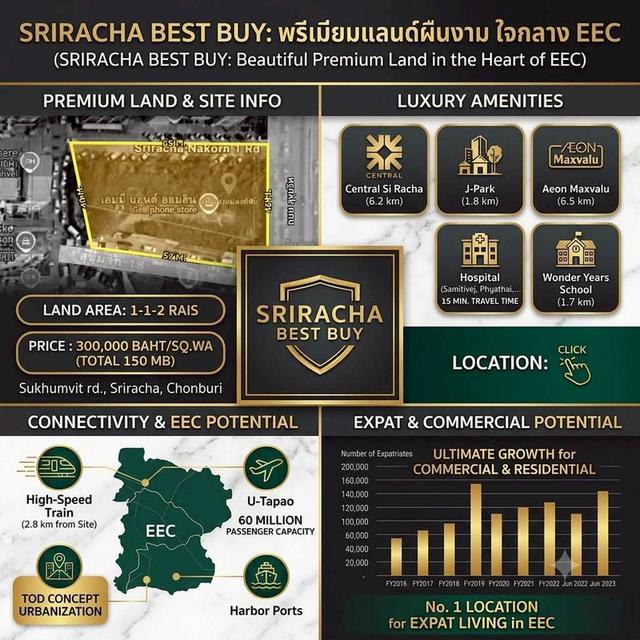 โอกาสทองที่ดินติดถนนสุขุมวิท ศรีราชา หน้ากว้างสะดุดตา 65 เมตร ขนาด 1 ไร่1งาน2ตร.ว.(รวม512ตร.ว.)ราคาพิเศษเพียง300,000บาท/ตร.ว.(ราคารวม153.6ล้านบาท) รับ 2