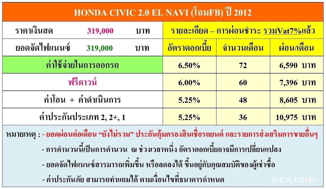 HONDA CIVIC 2.0 EL NAVI (โฉมFB) ปี 2012 สภาพนางฟ้า รหัส DWC541 14