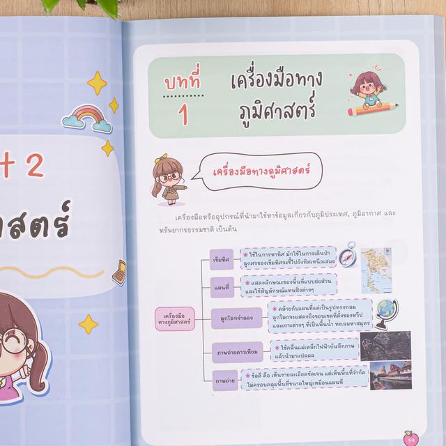 หนังสือ Easy Note สังคม ป.4-5-6 พร้อมสอบเข้า ม.1 มั่นใจเต็ม 100 8