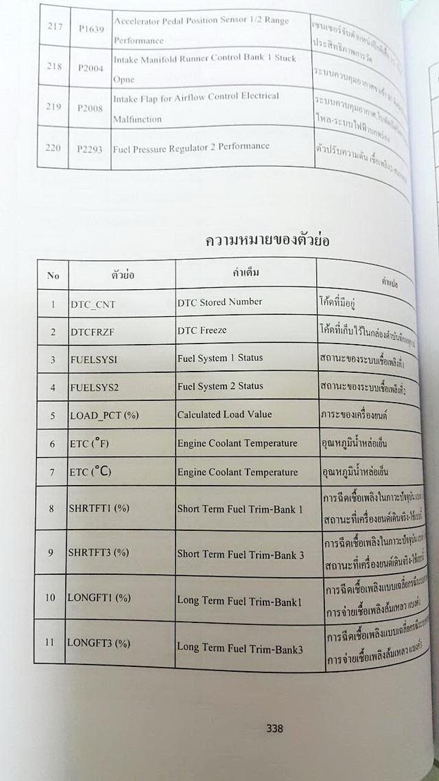 รูป สมุดรวมโค๊ด OBD II แปลไทย  6