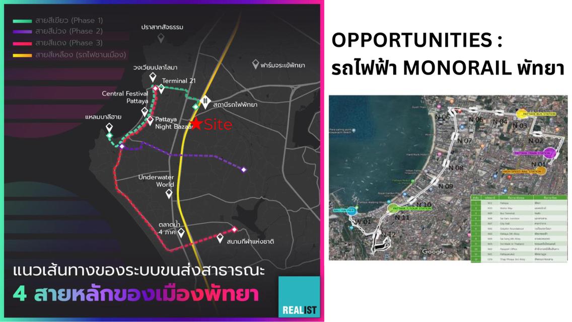 ขายที่ดินทำเลทอง พัทยา ใกล้โฮมโปร (Pattaya Homepro) ติดถนนสุขุมวิท มีให้เลือก 2 แปลง 4