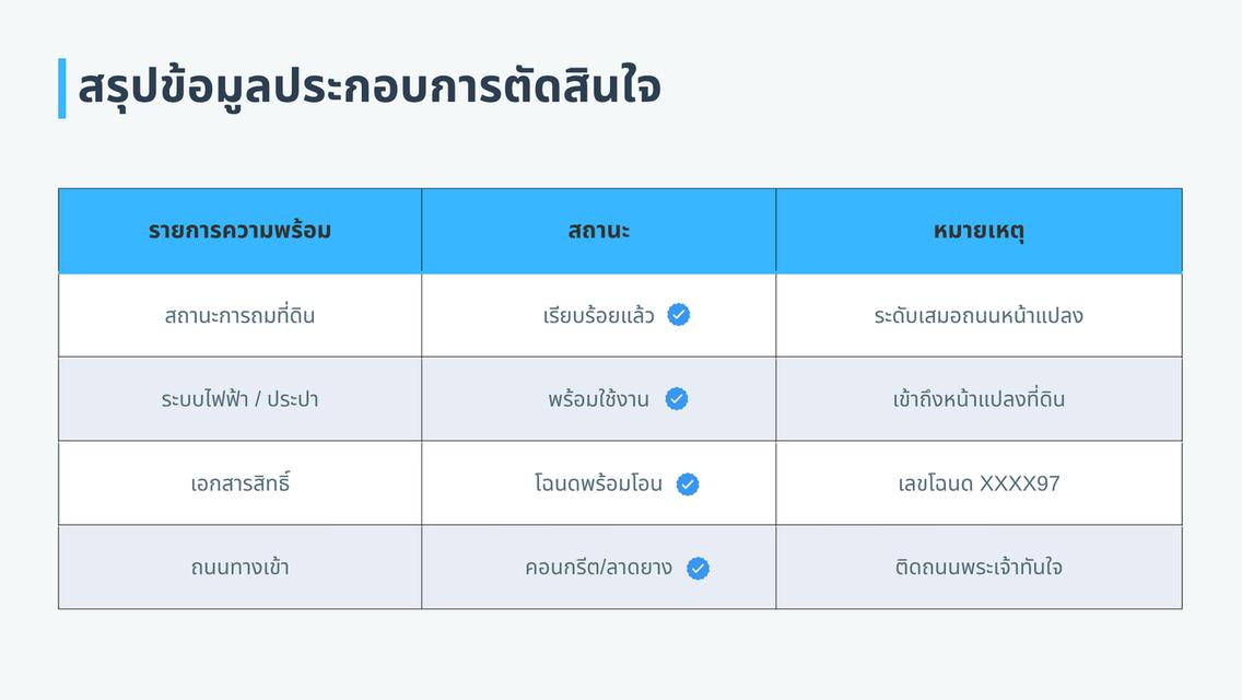 🚩 โอกาสทอง! ที่ดินแปลงสวย ใจกลางเมืองลำปาง (ทำเลทองหายาก) 9