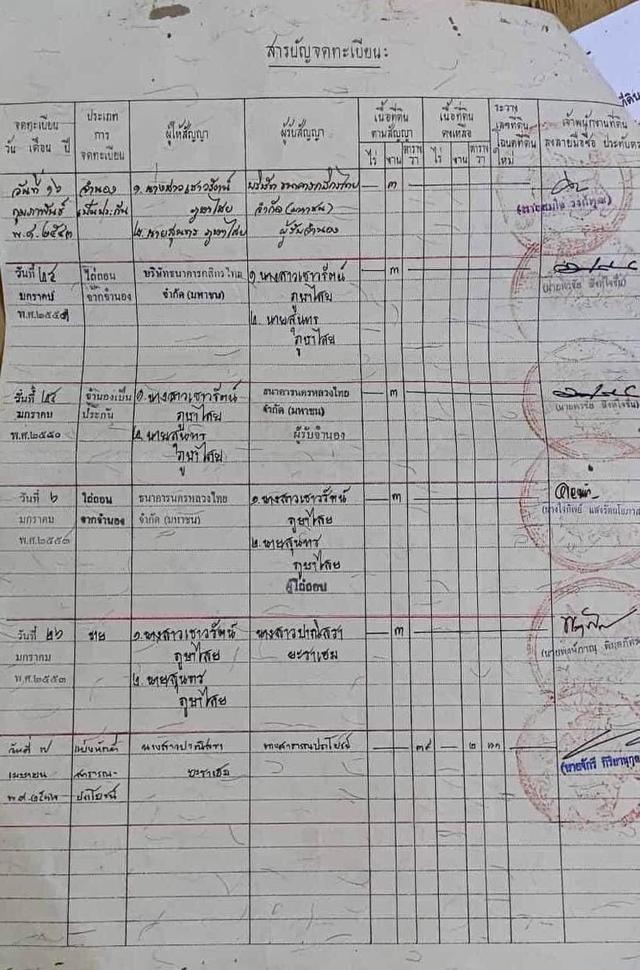 ที่ดินเสรีไทย 40 ถนนเสรีไทย แขวงคลองกุ่ม เขตบึงกุ่ม กรุงเทพมหานคร (เข้าออกได้หลายทาง รามอินทรา คันนายาว ฯลฯ 2