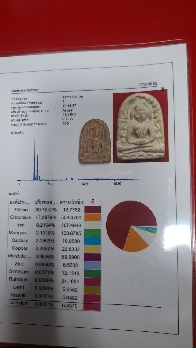 พระเครื่องเบญจภาคี เนื้อดิน รูปที่ 19