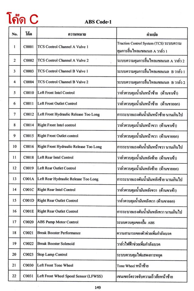 สมุดแปลโค๊ด แปลคำศัพท์ OBD II รูปที่ 6
