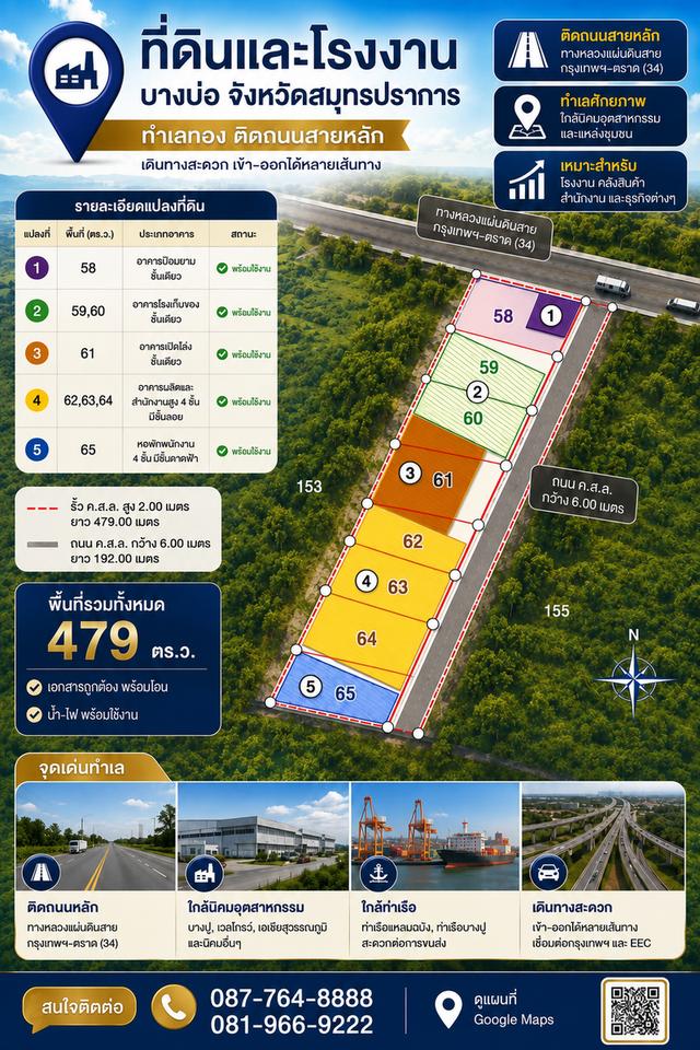ที่ดินพร้อมอาคารโรงงานและสำนักงาน 5 ไร่เศษ ทำเลทองติดถนนเทพรัตน (บางนา-ตราด กม.34) บางบ่อ สมุทรปราการ 3